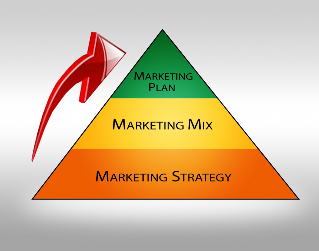 CORRECTED marketing pyramid